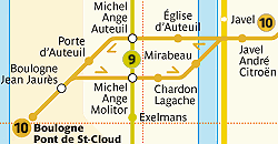 Del af Liniekort for metrolinie 10 på strækningen Michel Ange på Paris Metro